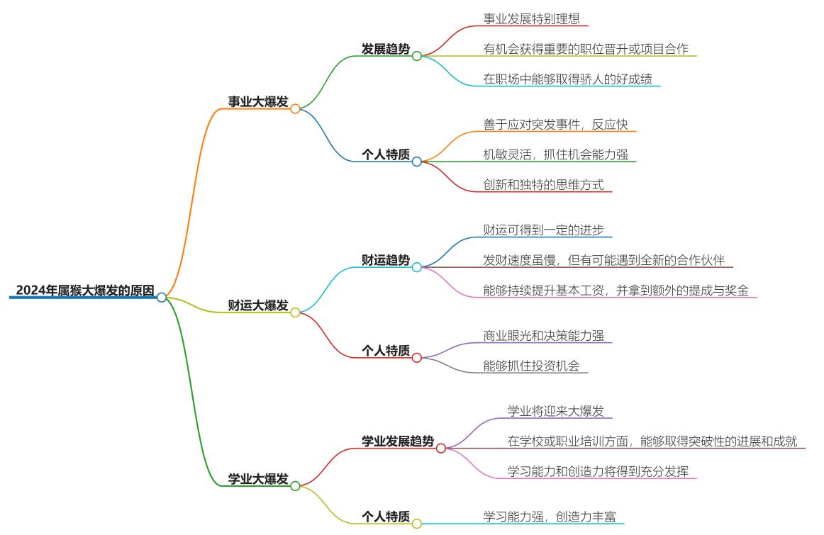 2024年属猴大爆发的原因，迎接新时代的机遇与挑战