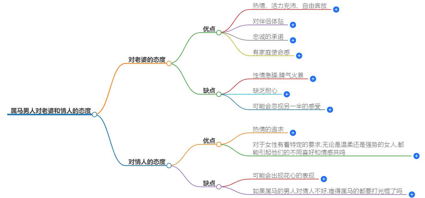 属马男人对老婆好还是情人好？感受他们的不同情感