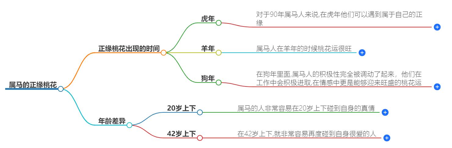 属马的正缘桃花相差几岁？解读属马爱情观