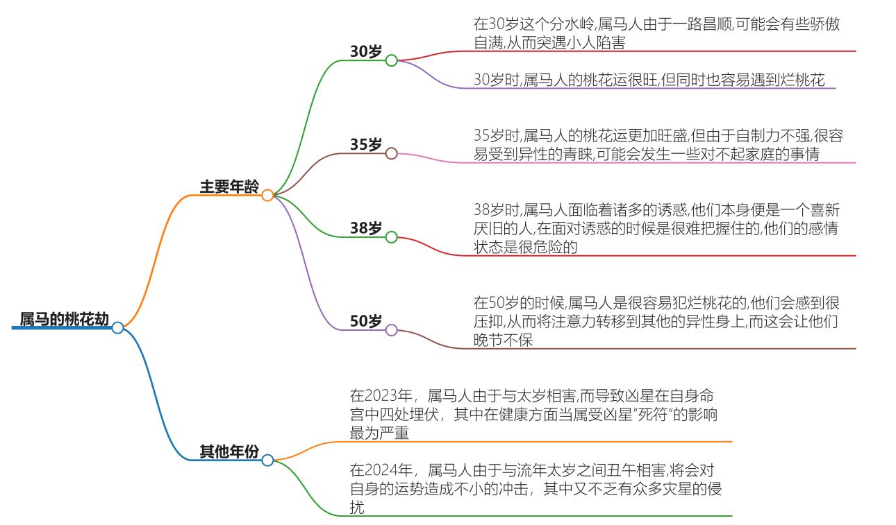 属马最大的桃花劫难在几岁？救救我的感情生活吧