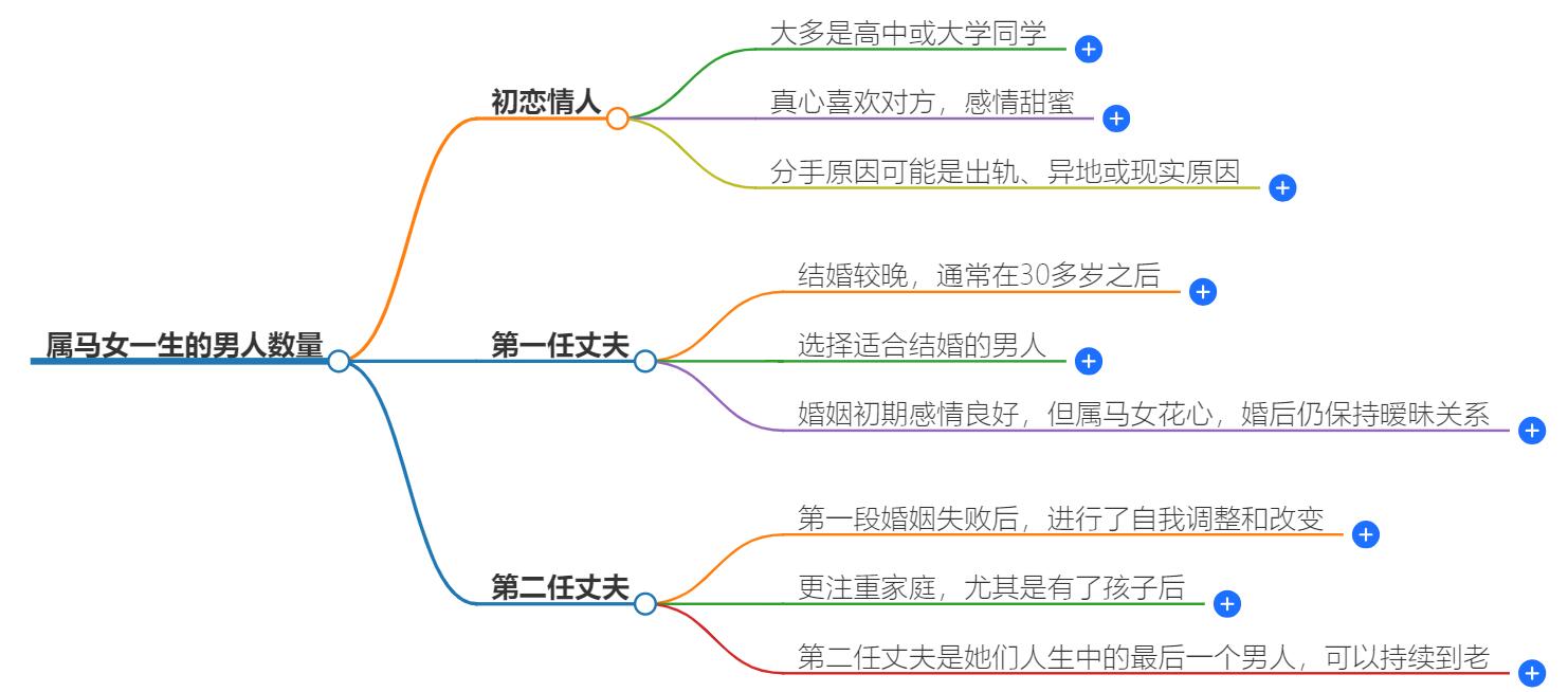 属马女一生有几个男人？命运分析揭秘