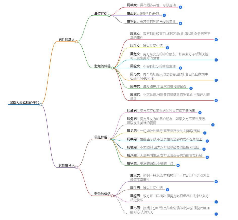 属马人跟谁一起最幸福？解读你的爱情择偶指南