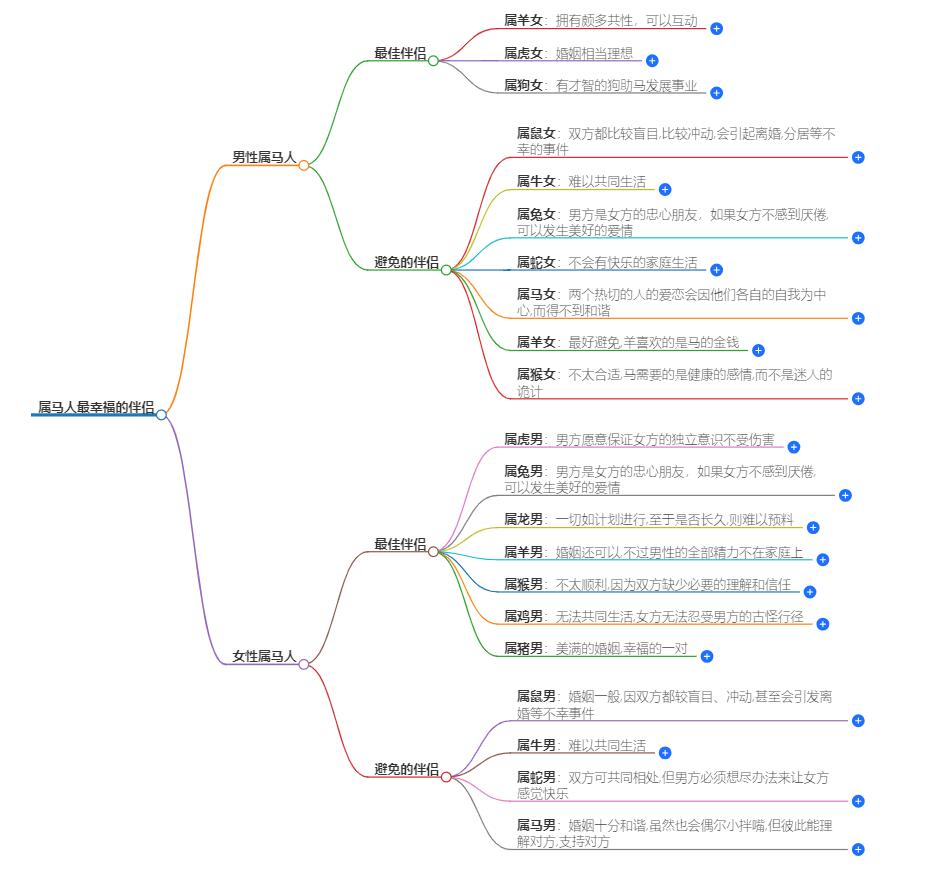 属马人跟谁一起最幸福？解读你的爱情择偶指南