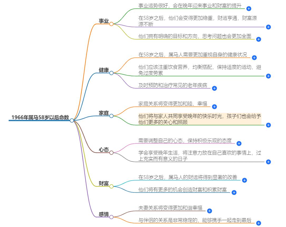 1966年属马58岁以后命数是多少？揭秘属马人的命运