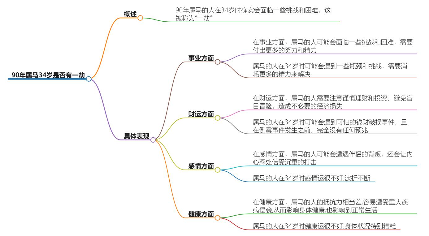 90年属马34岁有一劫吗？测算揭密