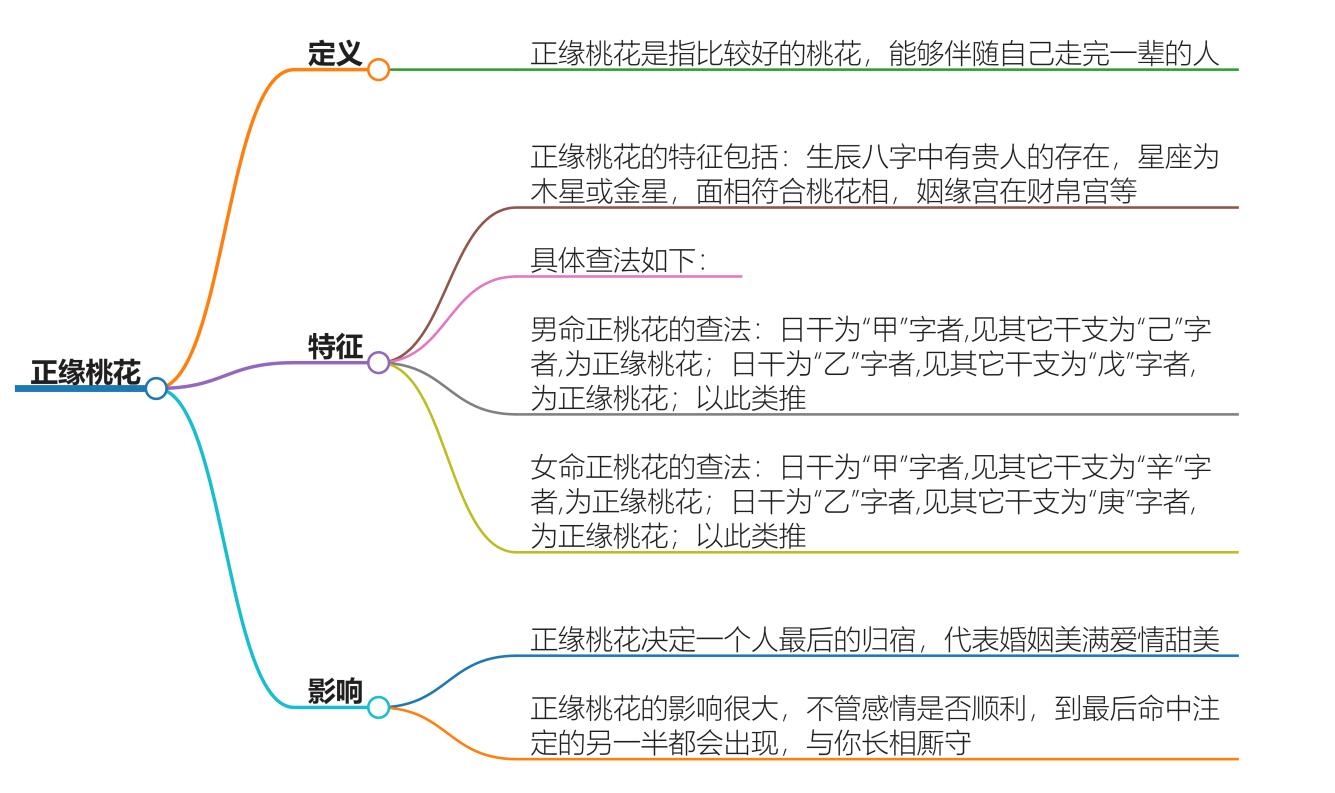 正缘桃花是好的桃花吗？解读正缘的真正象征