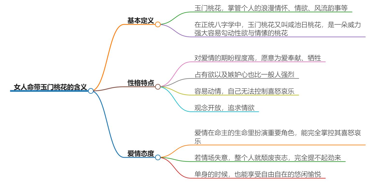 女人命带玉门桃花是什么意思？词语的含义解读