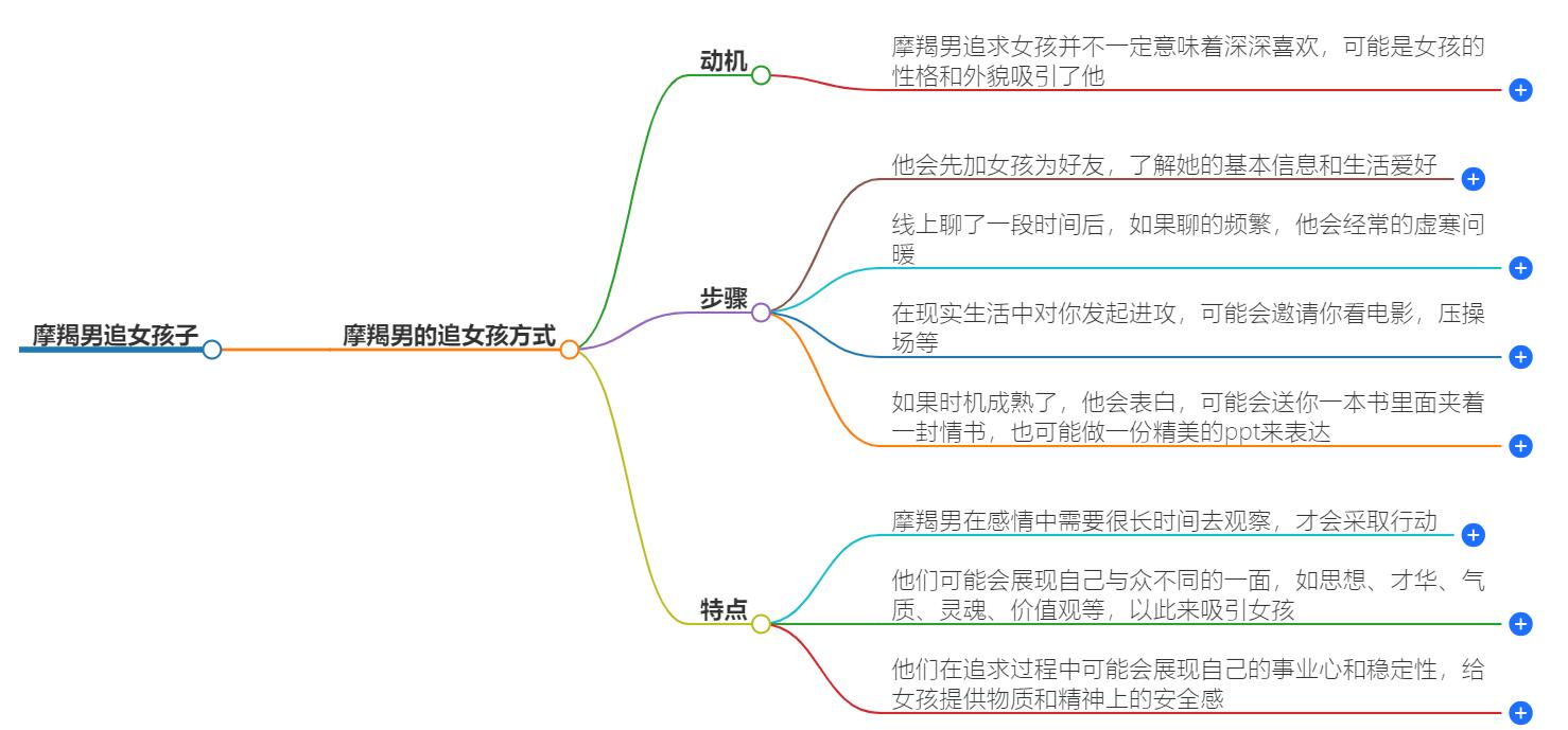摩羯男追女孩子就是每天约她出去玩吗？真是态度解析