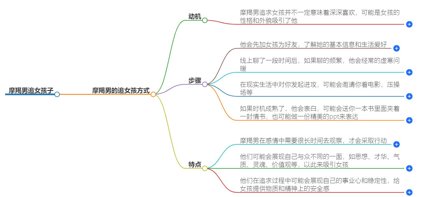 摩羯男追女孩子就是每天约她出去玩吗？真是态度解析