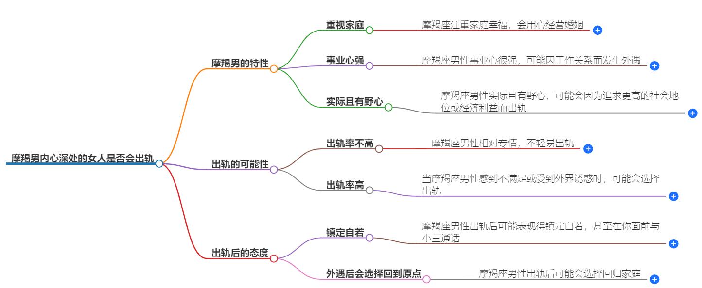 摩羯男内心深处的女人会出轨吗？真是情况解析