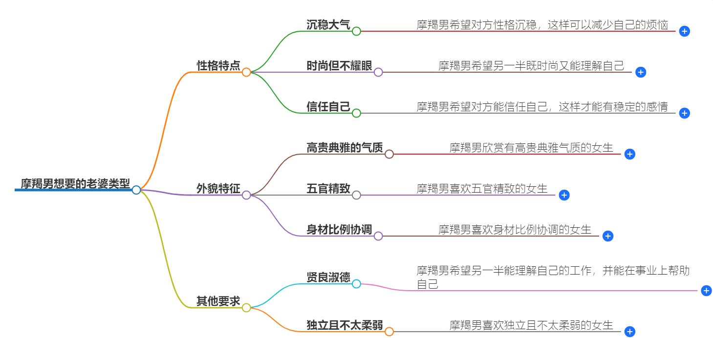 摩羯男想要的老婆类型，理想伴侣的特质与品质揭晓