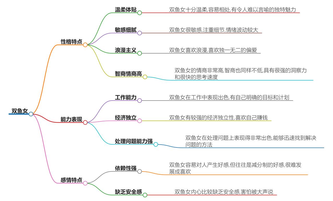 双鱼女真的很厉害嘛？发现双鱼女超乎想象的非凡潜能