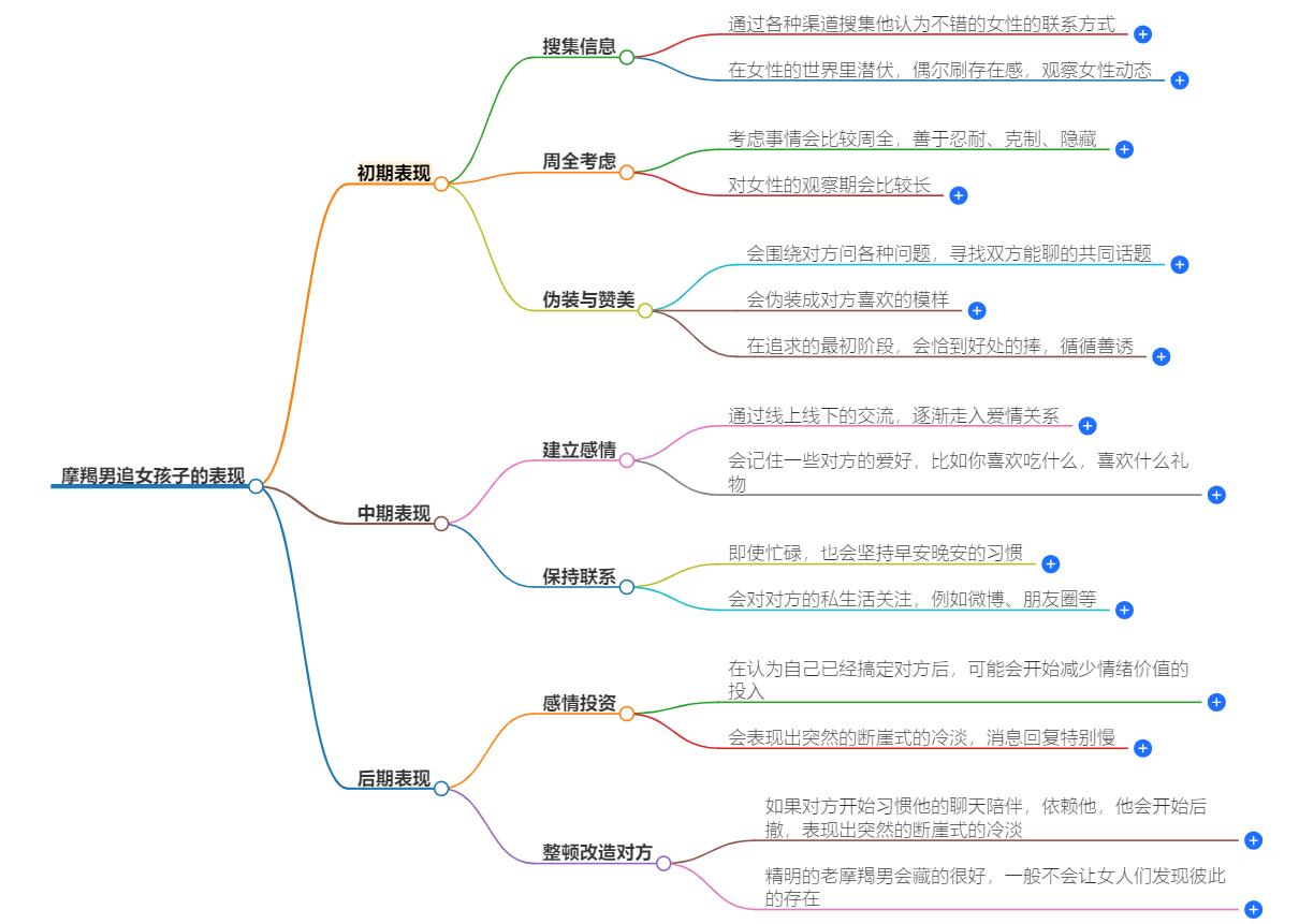 摩羯男追女孩子的表现，坚定执着的追求