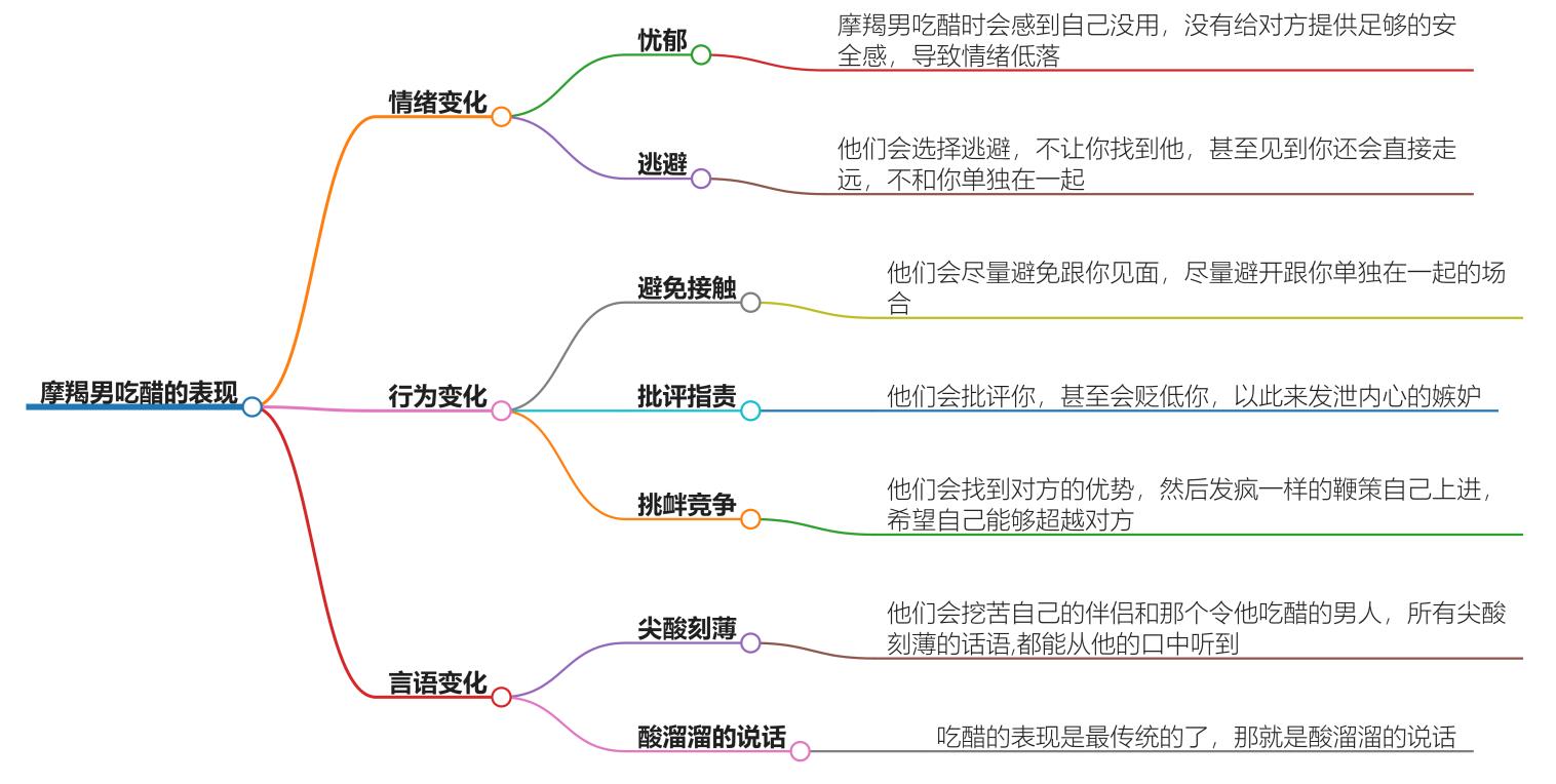 摩羯男吃醋的表现是什么？看透摩羯男心中的爱与嫉妒