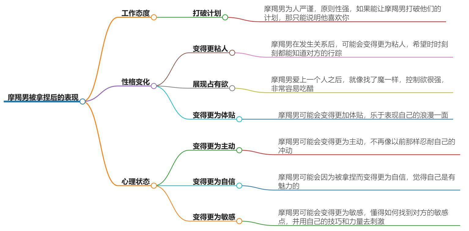 摩羯男被拿捏后的表现，探寻摩羯男被压制后的真实反应