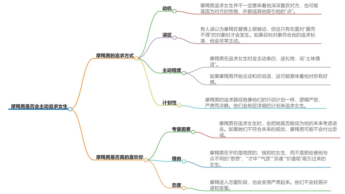 摩羯男会主动追求女生吗？摩羯男心底的勇敢与害羞并存