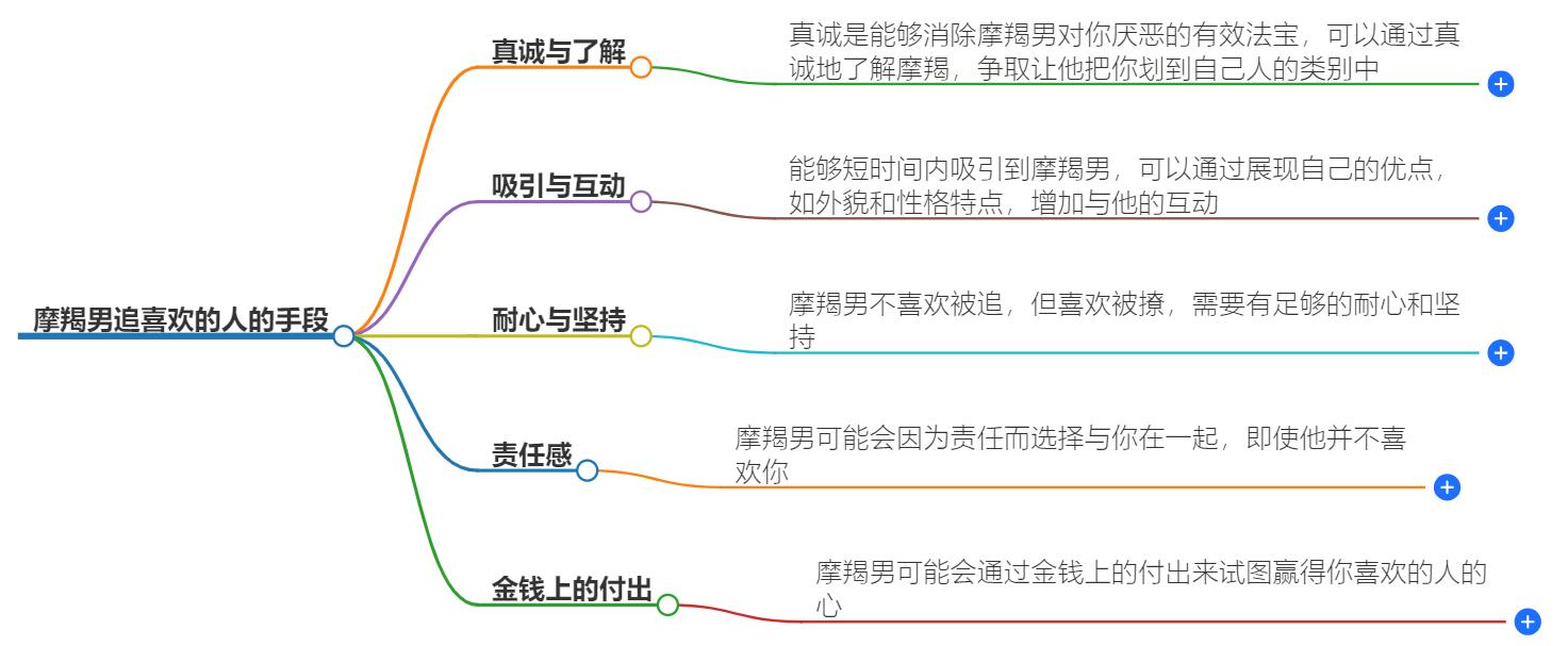 摩羯男追喜欢的人的手段是什么？揭示摩羯男追爱策略