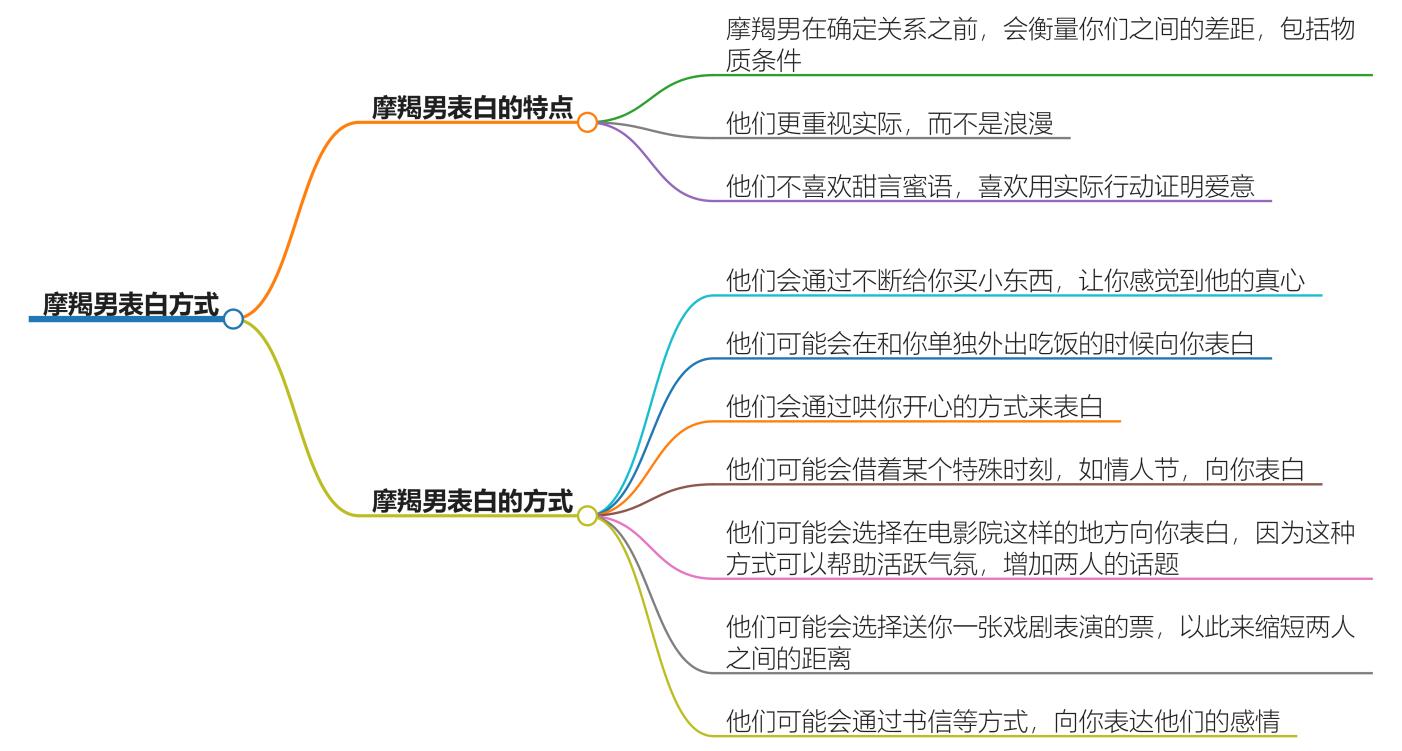 摩羯男表白的方式有哪些？摩羯男表白技巧大公开