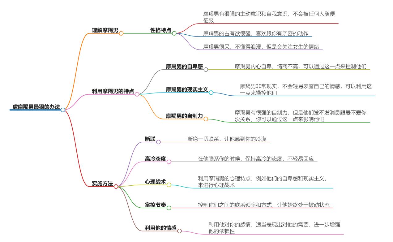 虐摩羯男最狠的办法是什么？挑战你对摩羯男性格的认知