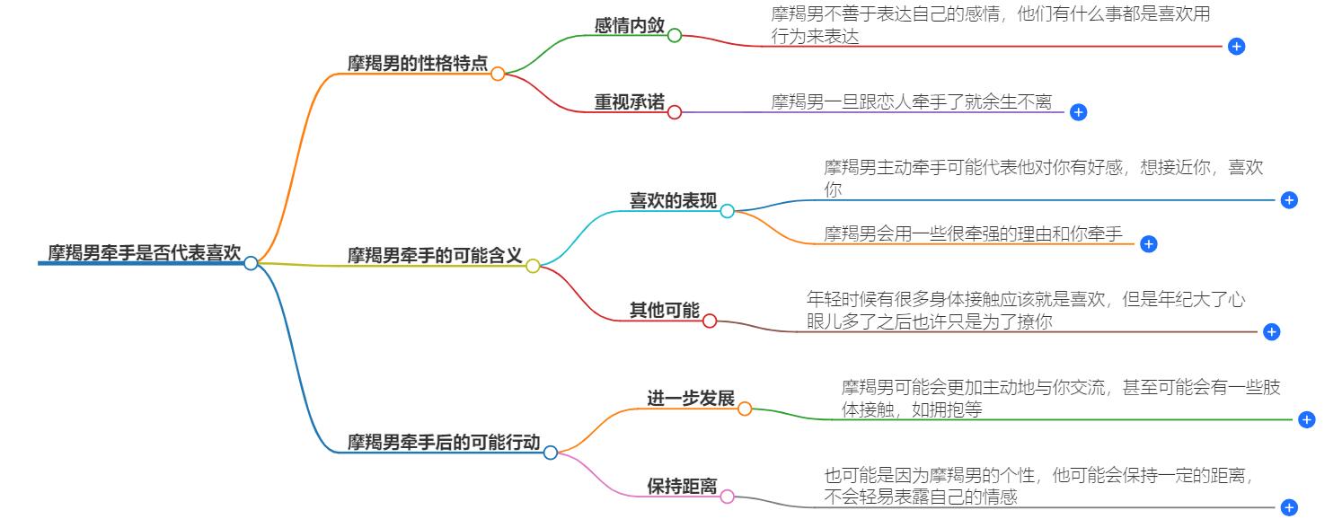 摩羯男牵手代表喜欢吗？剖析他们的爱意寄托