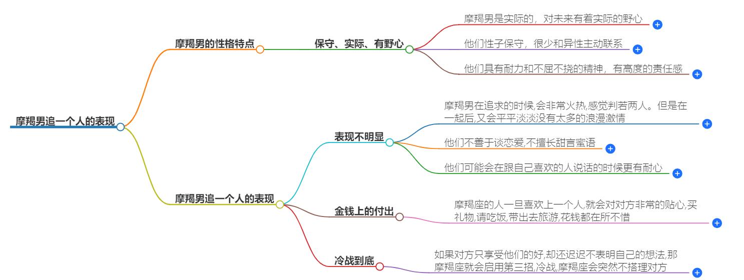 摩羯男追一个人的表现，看懂他们的爱情策略