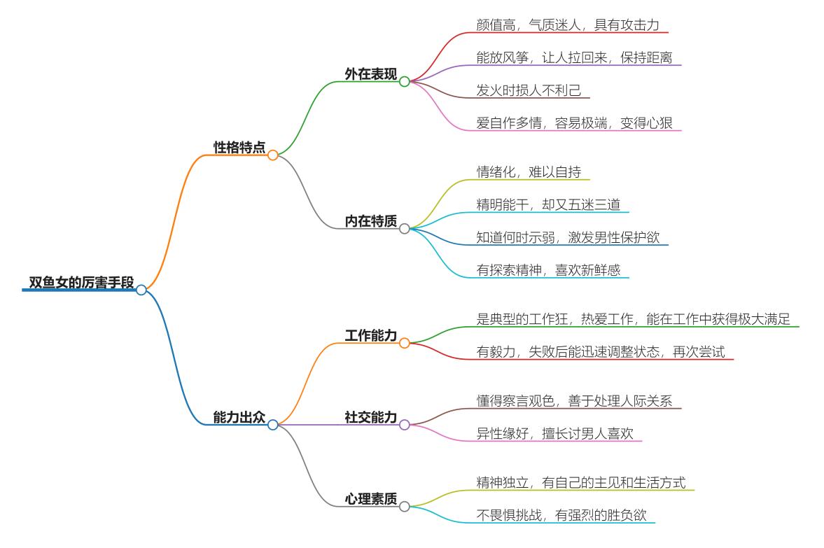 双鱼女的手段很厉害，看透她们的心思技巧