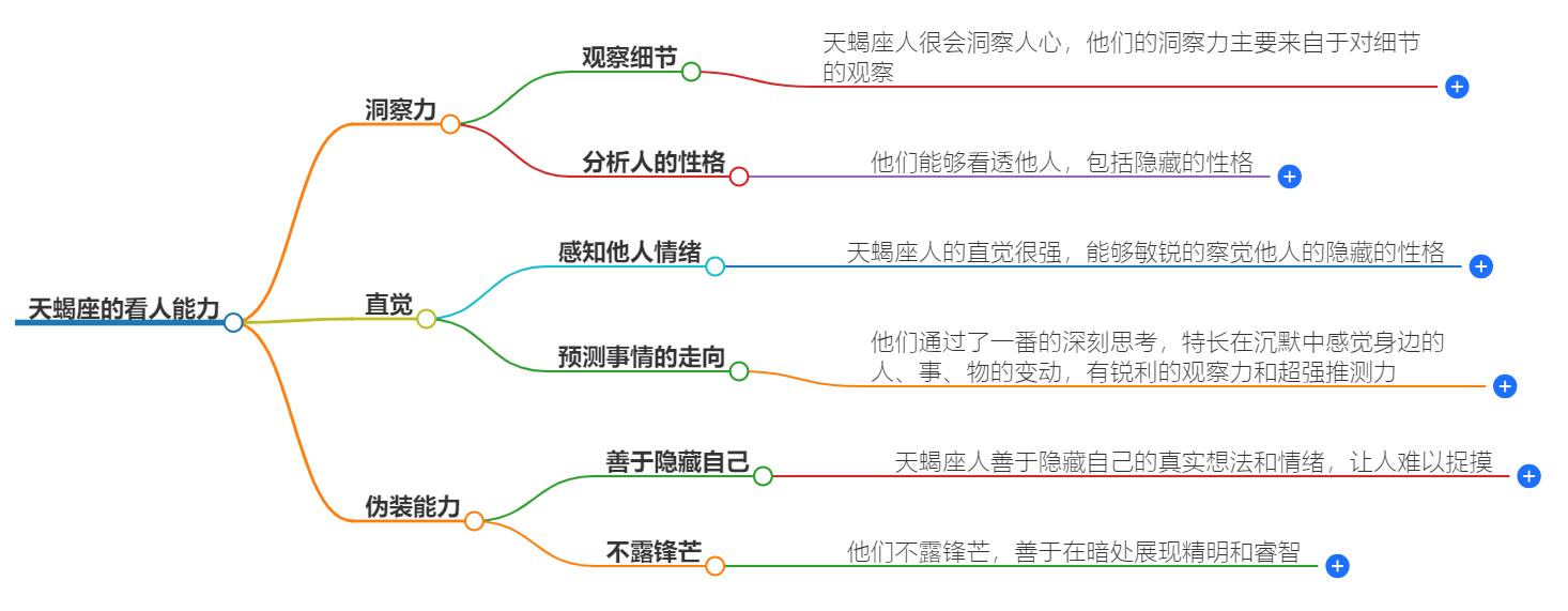 天蝎座的看人能力如何？揭示他们的隐秘洞察力