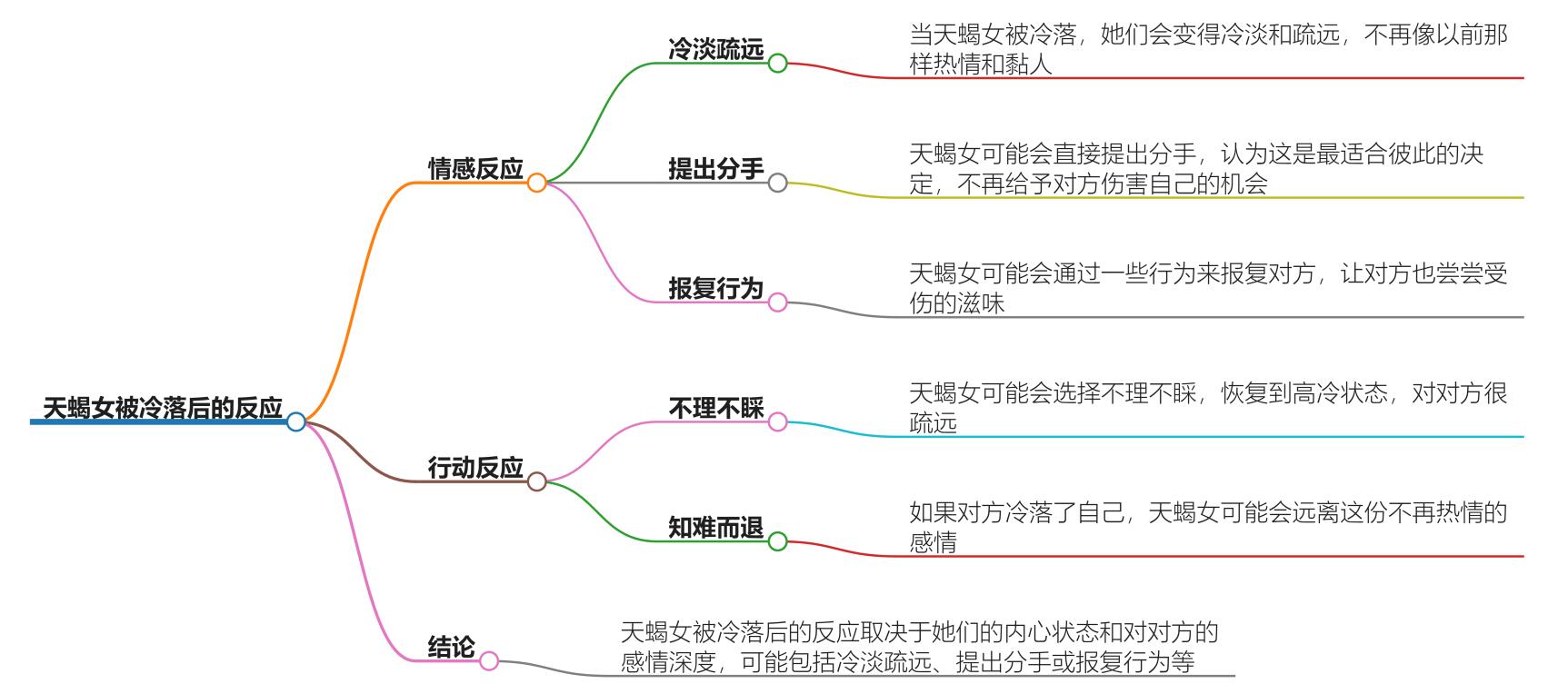 天蝎女被冷落后就死心了吗？揭示她们被冷漠后的反应