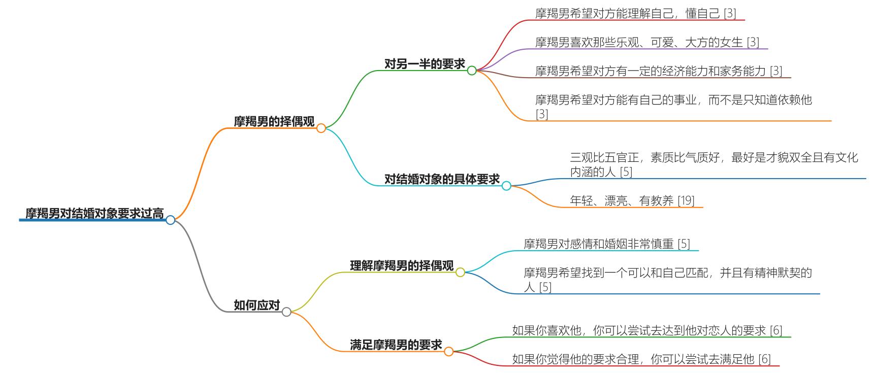 摩羯男对结婚对象要求太高怎么办？应该如何应对