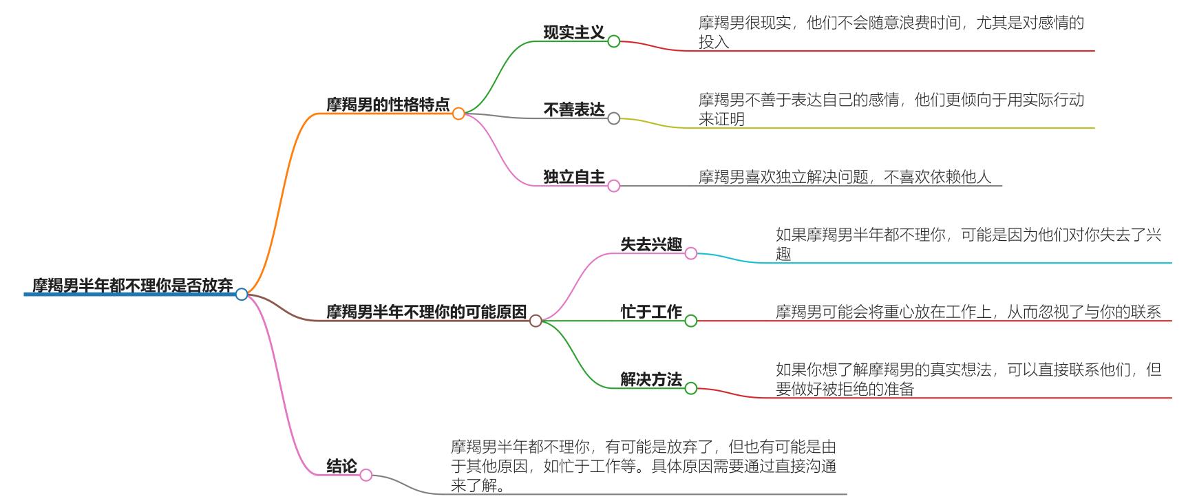 摩羯男半年都不理你是不是放弃了？带你了解他们的想法