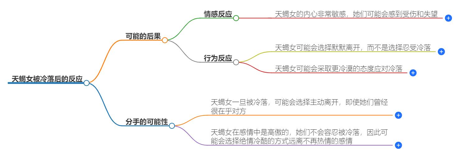 天蝎女被冷落就默默离开会怎么样？被冷落后的反应揭晓