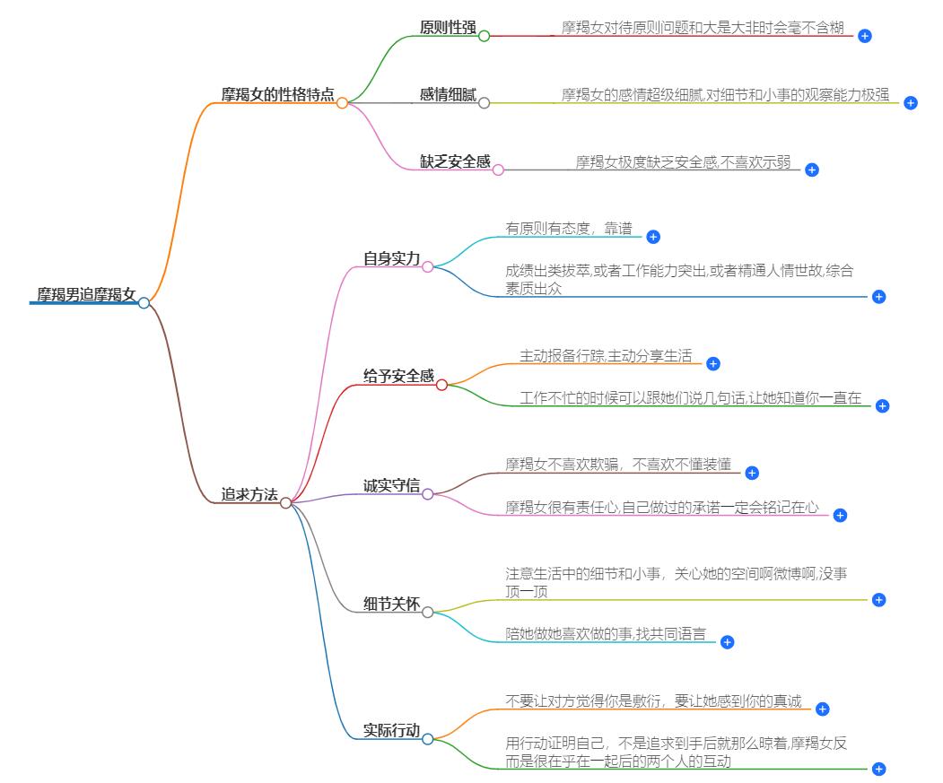 摩羯男追摩羯女怎么追？给摩羯男追求摩羯女的专属攻略