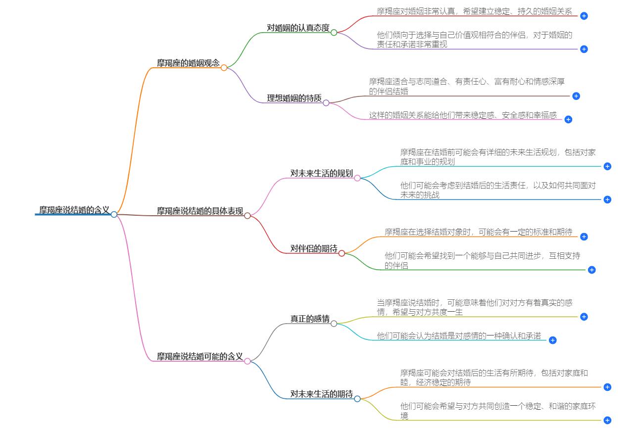 摩羯座说结婚什么意思？理解摩羯座对结婚的态度和期待