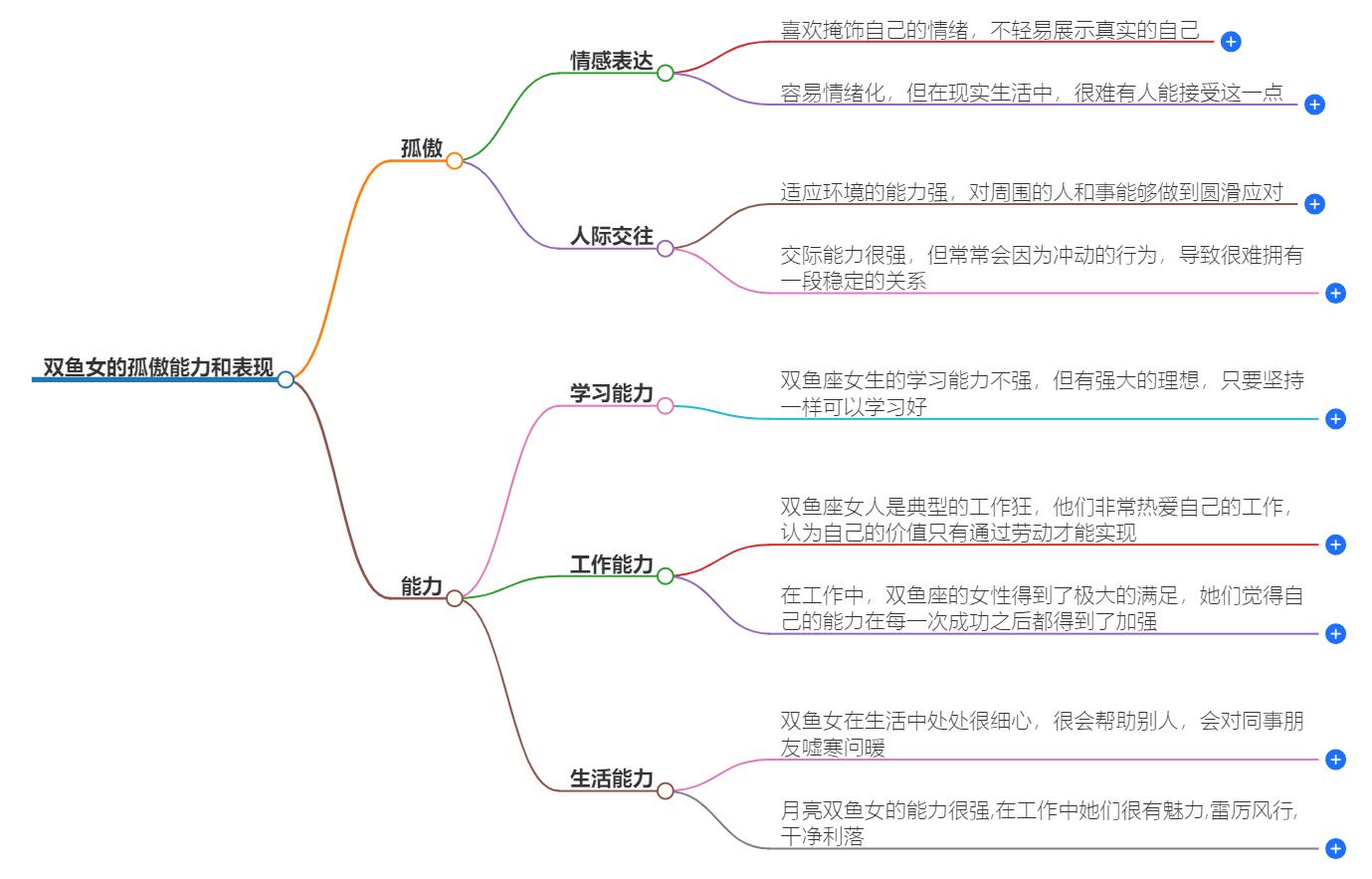 双鱼女特别孤傲能力强的表现，让你无法预料