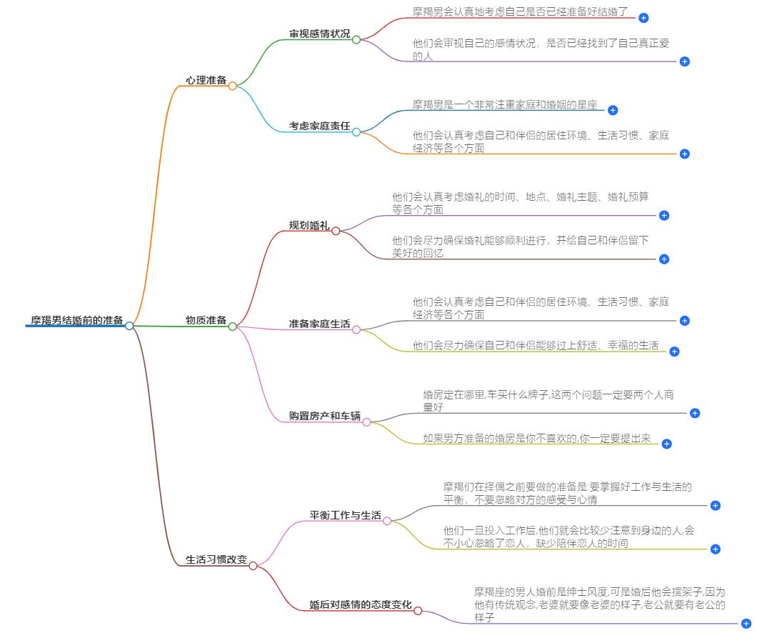 摩羯男结婚前的准备有哪些？结婚前这几点要注意