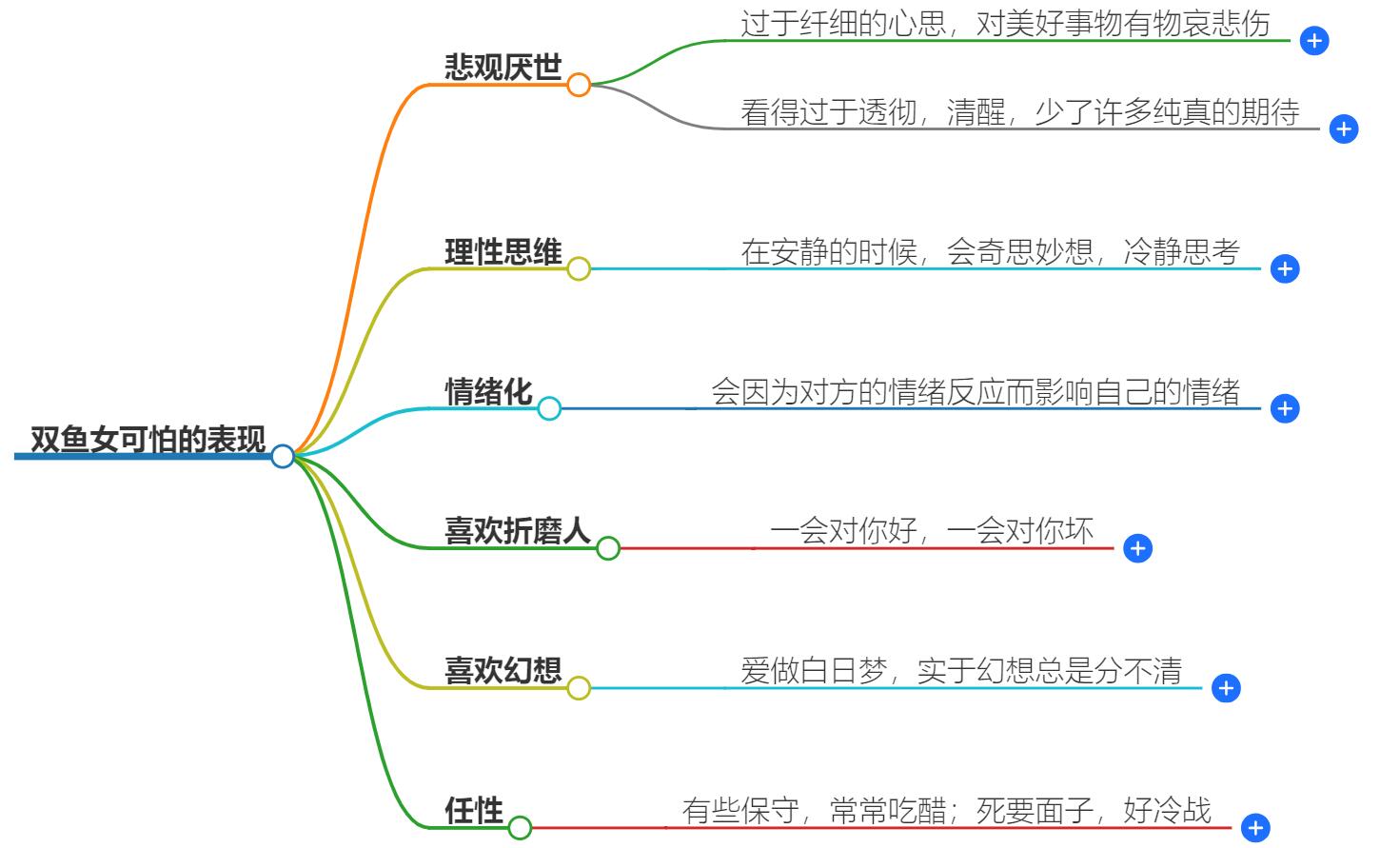 双鱼女好可怕的表现有哪些？揭露双鱼座女性不为人知的一面