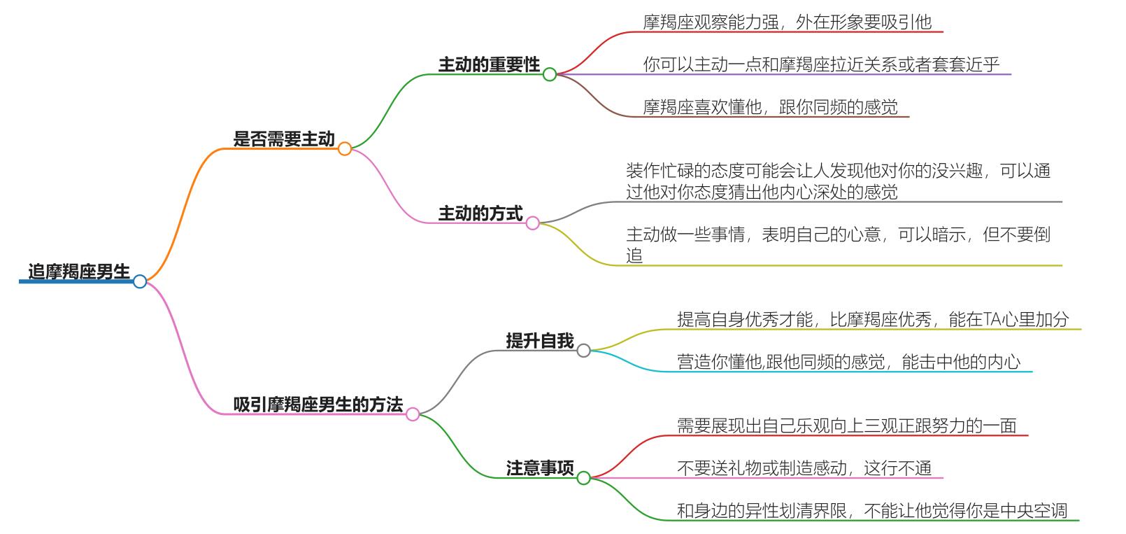 追摩羯座男生要主动吗？追求摩羯座男生的秘籍分享