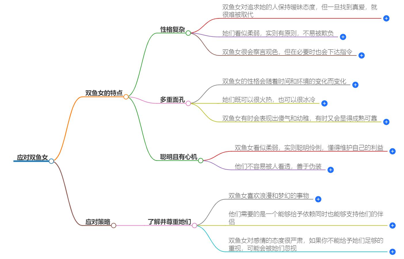 双鱼女很厉害一点都不好惹怎么办呢？教你实用的应对策略