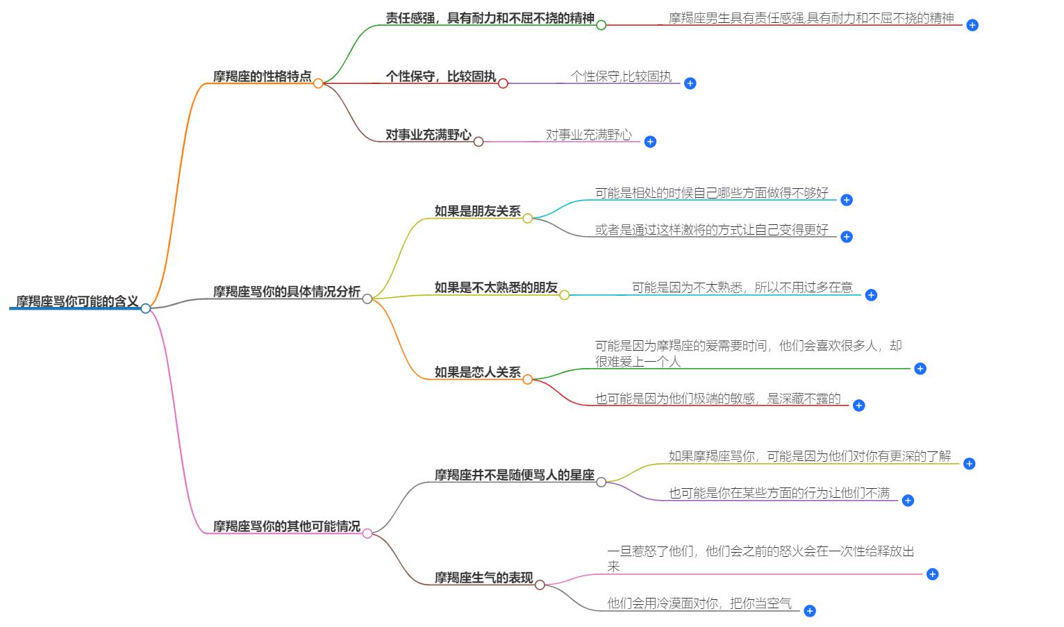 摩羯座骂你说明什么？传达的信息有哪些