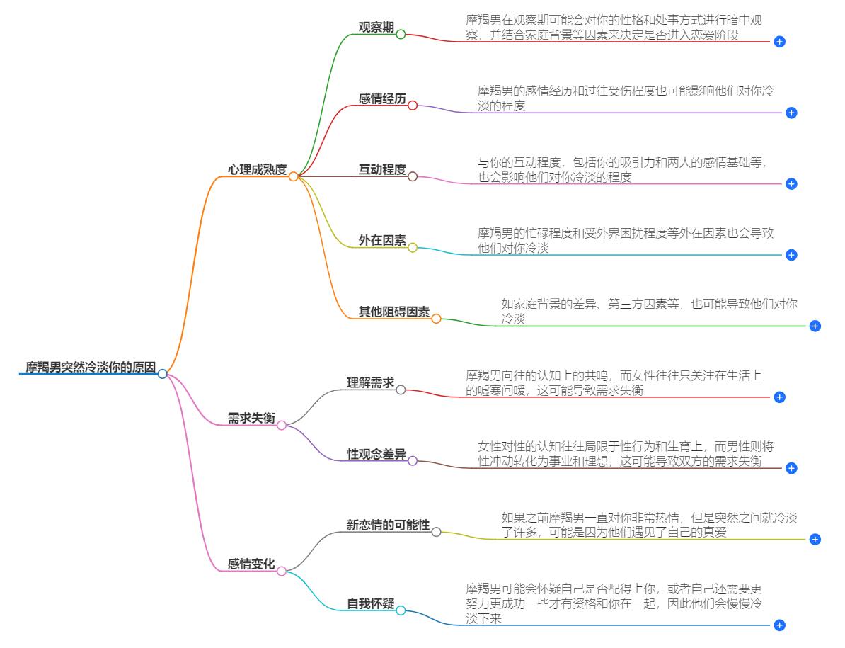 摩羯男突然冷淡你是什么意思？背后真正蕴藏的含义解读