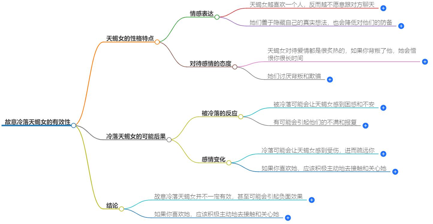 故意冷落天蝎女有效吗？有什么风险