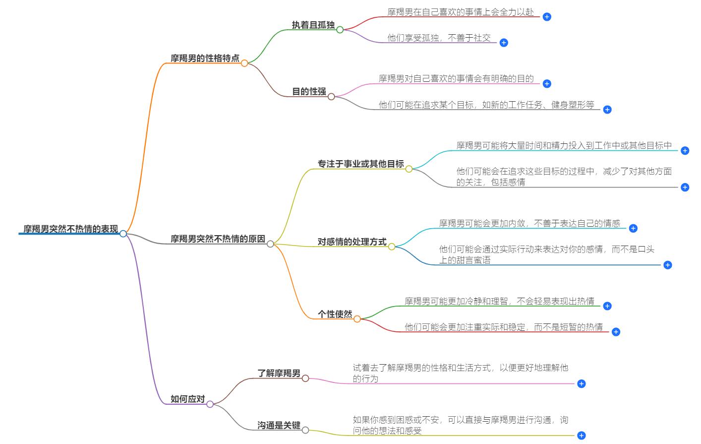 摩羯男突然不热情了是不爱了吗？想表达的是什么意思