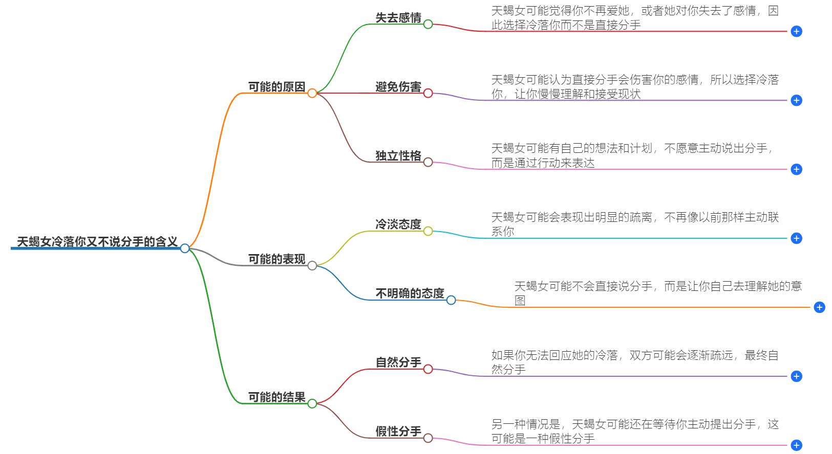 天蝎女冷落你又不说分手什么意思？看透天蝎女冷淡背后的含义