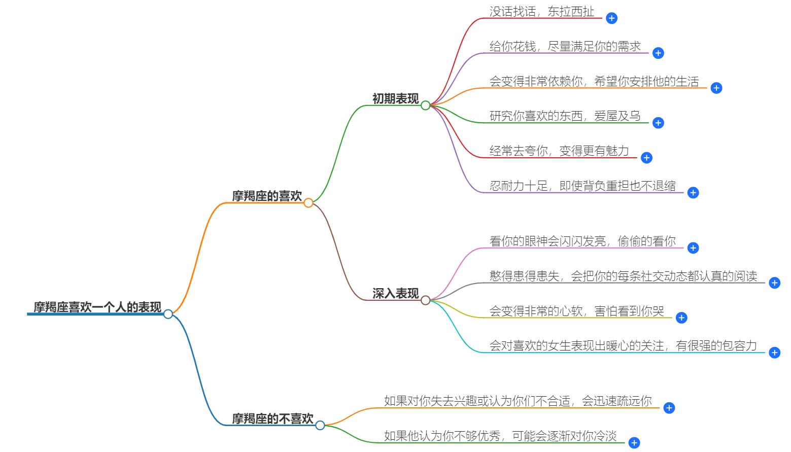 摩羯座喜欢一个人的表现，这些暗示行为与爱意药留意