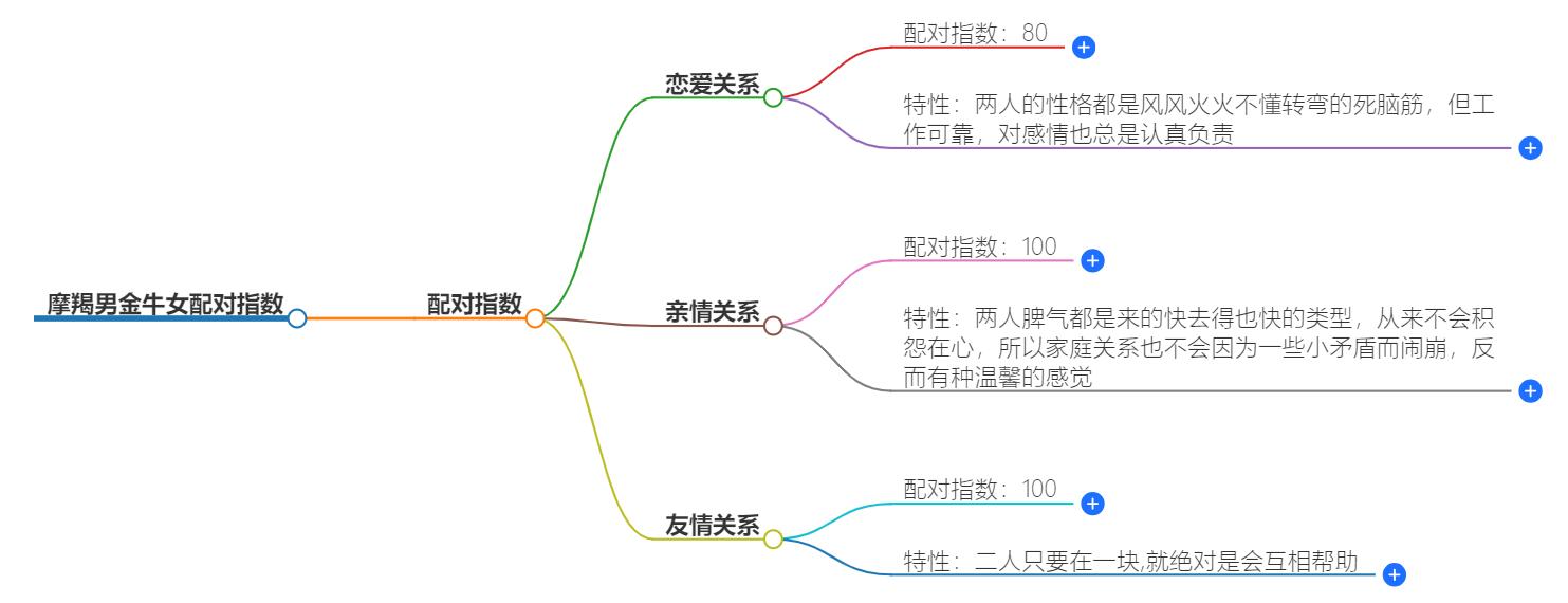 摩羯男金牛女配对指数是多少？情感匹配度解析