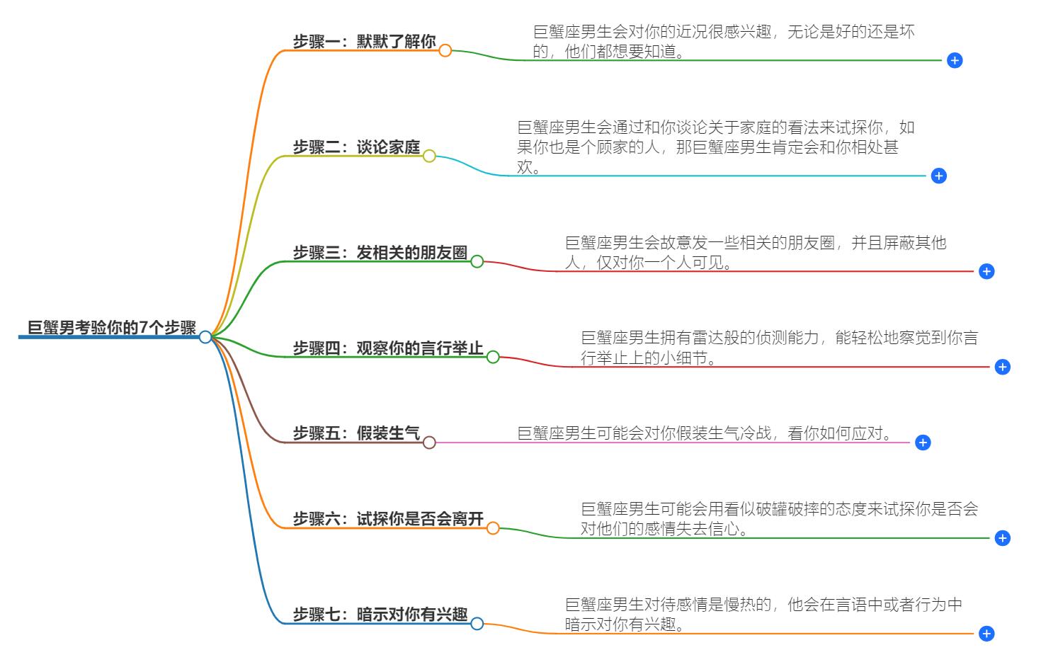 巨蟹男考验你的7个步骤，掌握成功攻略