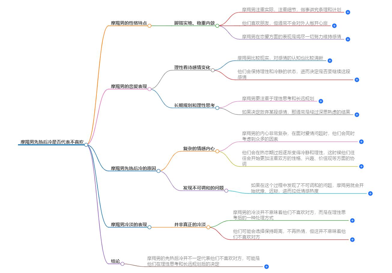 摩羯男先热后冷是不喜欢了吗？解读摩羯男的情感变化