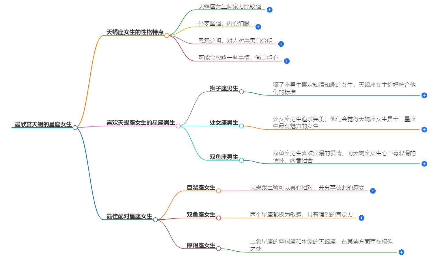 最欣赏天蝎的星座有哪些女生？这些星座女对天蝎情有独钟