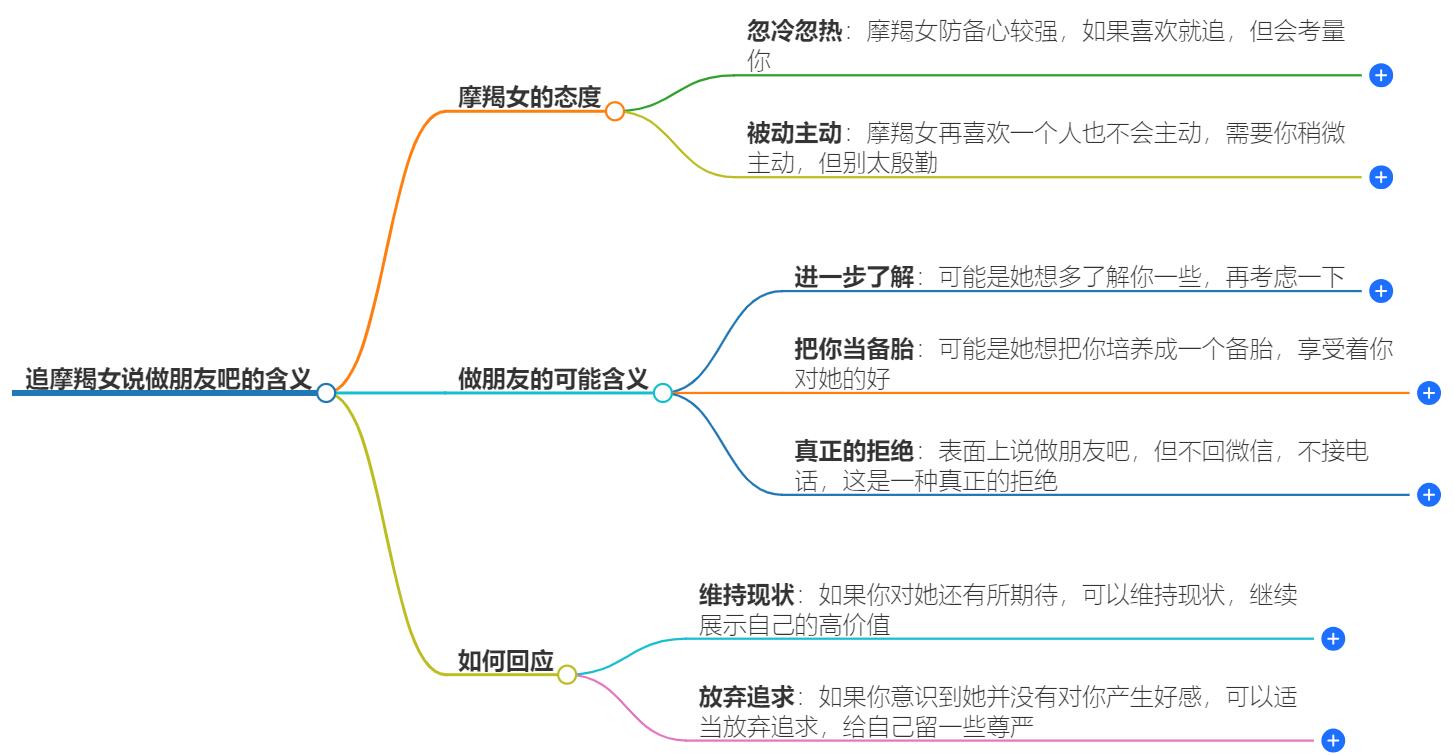 追摩羯女说做朋友吧什么意思？揭秘摩羯女的心思与情感信号