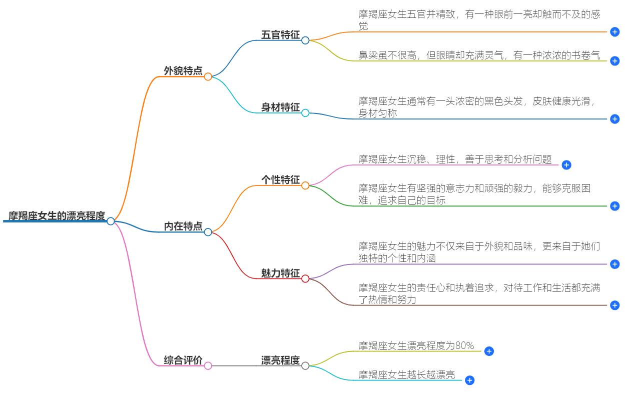 摩羯座女生漂亮程度高不高？揭秘摩羯女的外貌魅力与内在美